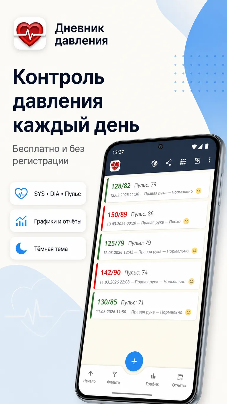 Дневник давления: бесплатно и без регистрации