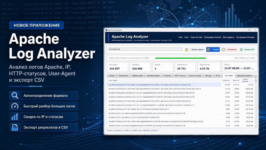 Apache Log Analyzer - удобная программа для анализа логов сайта